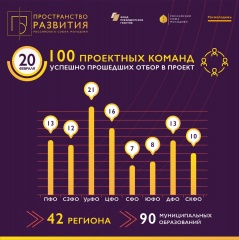 Учащиеся «Дульдургинской СОШ» стали победителями проекта «Пространство развития»