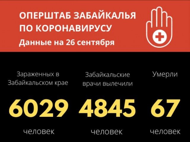 Число заболевших COVID-19 в Забайкальском крае приблизилось к 6029